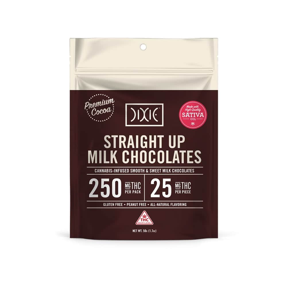 milk - 250mg  chocolates - sativa  - 10pk