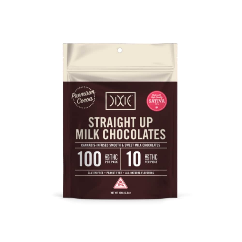 milk - 100mg  chocolates - sativa  - 10pk