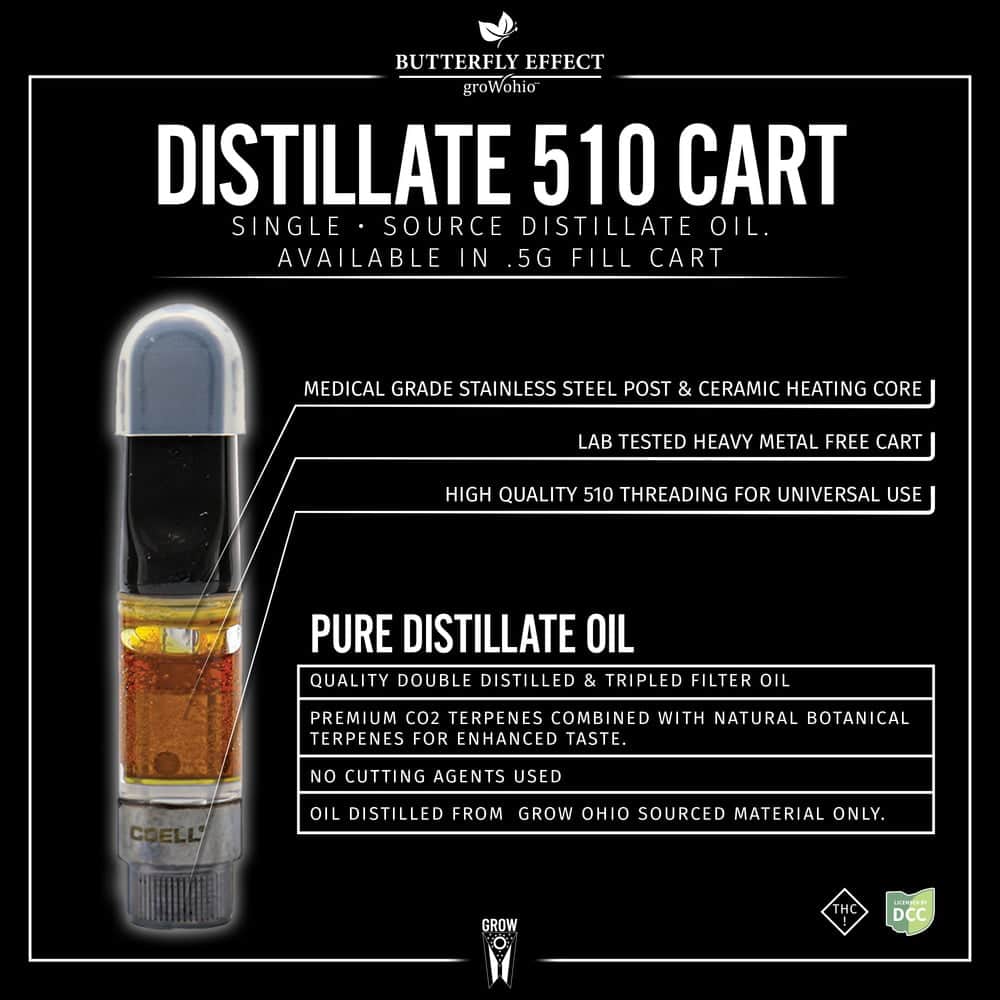 kiwi - 0.5g distillate cart - hybrid 