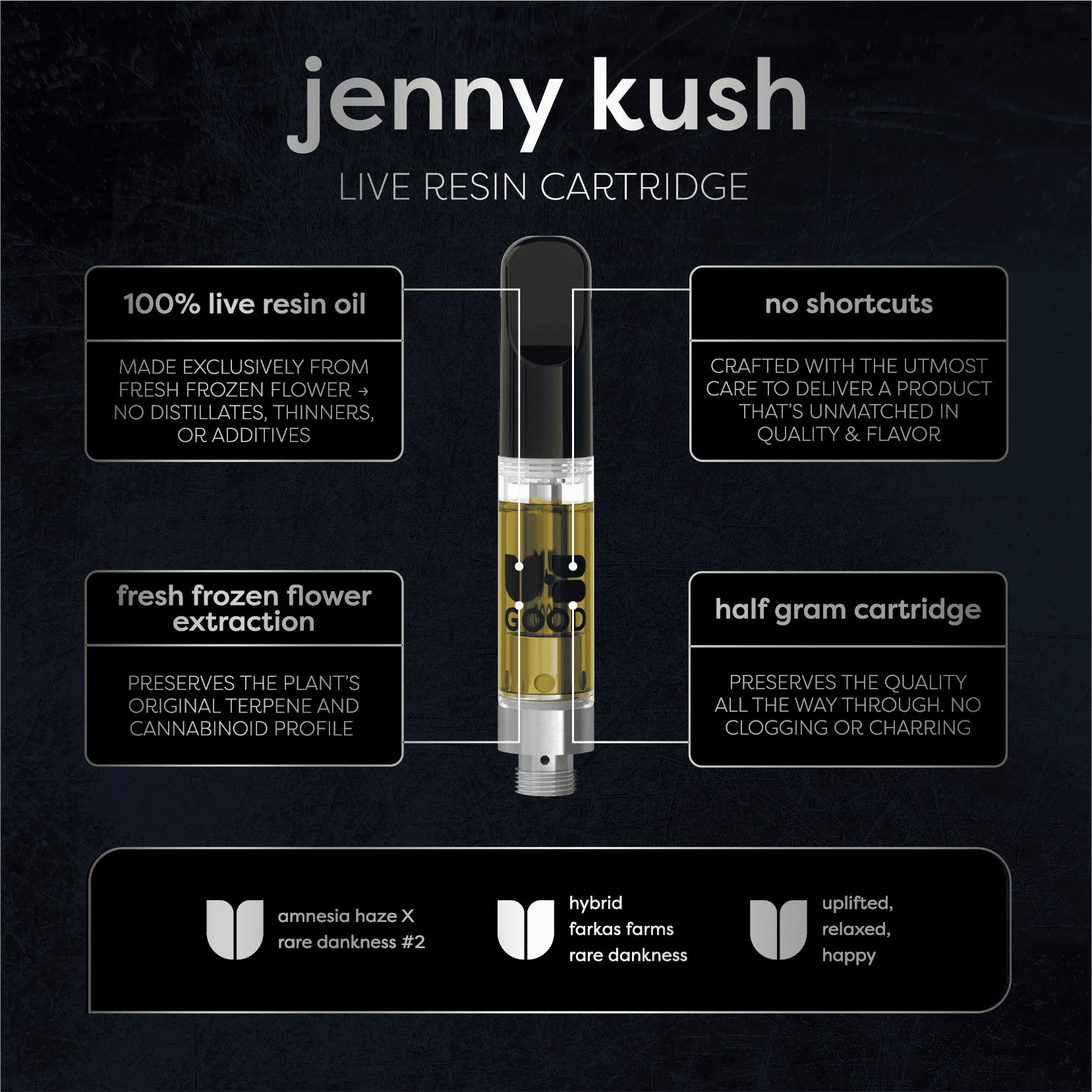 Jenny Kush - 0.5g Live Resin Cart - Indica