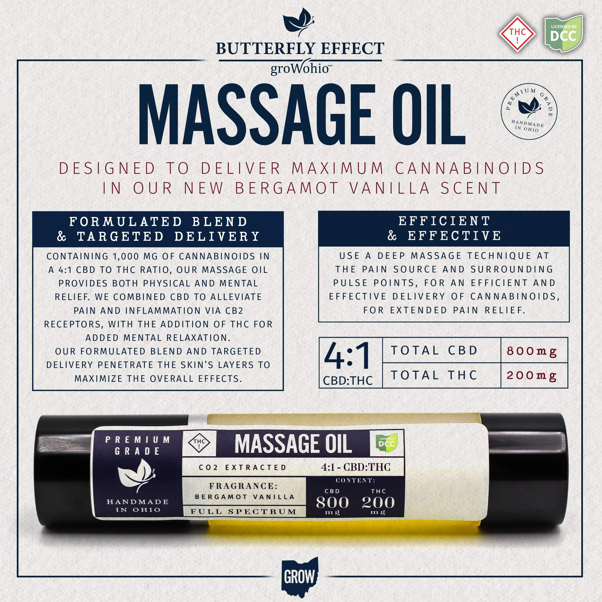 4:1 Massage Oil - 200mg Oils - CBD