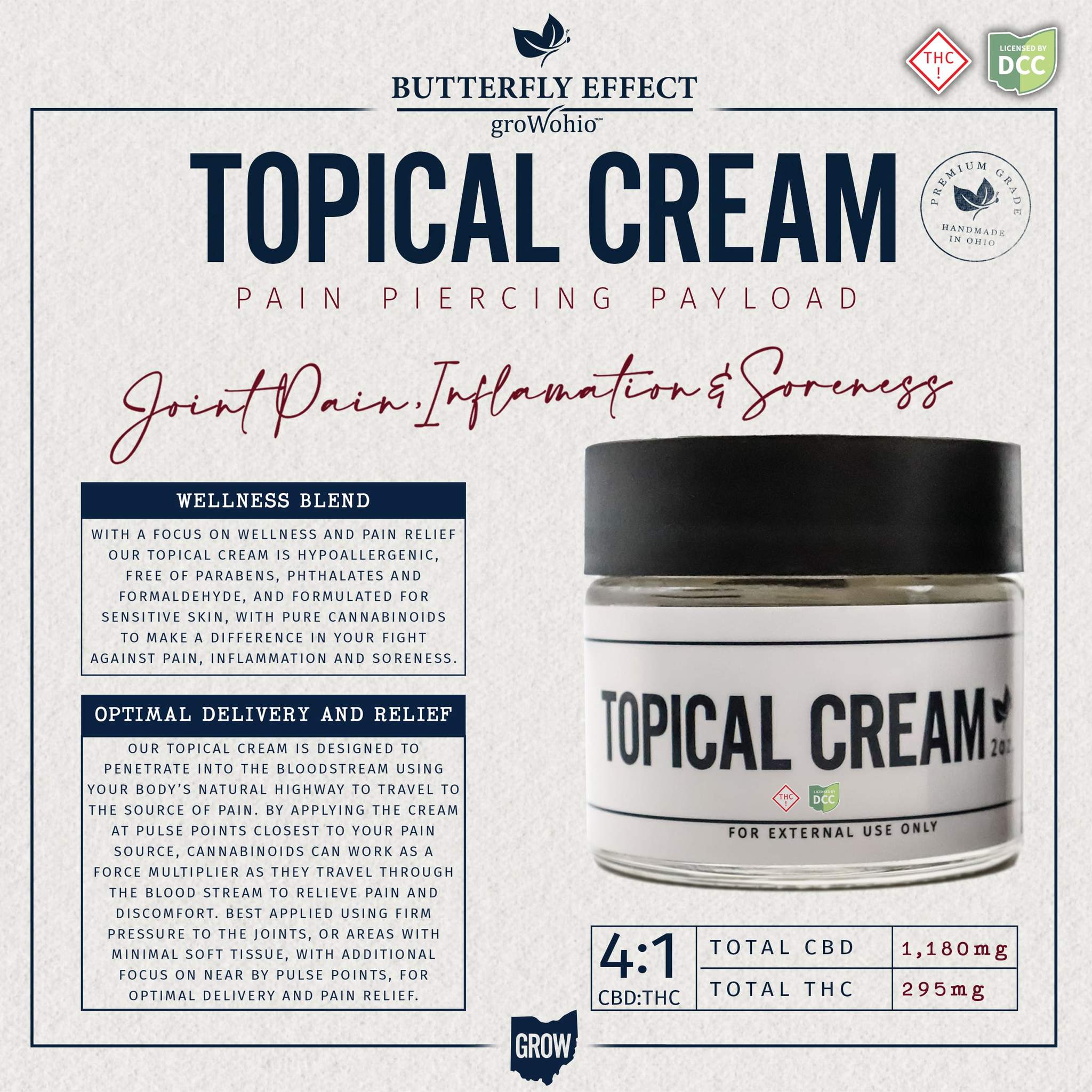 Topical Cream - 295mg Creams
