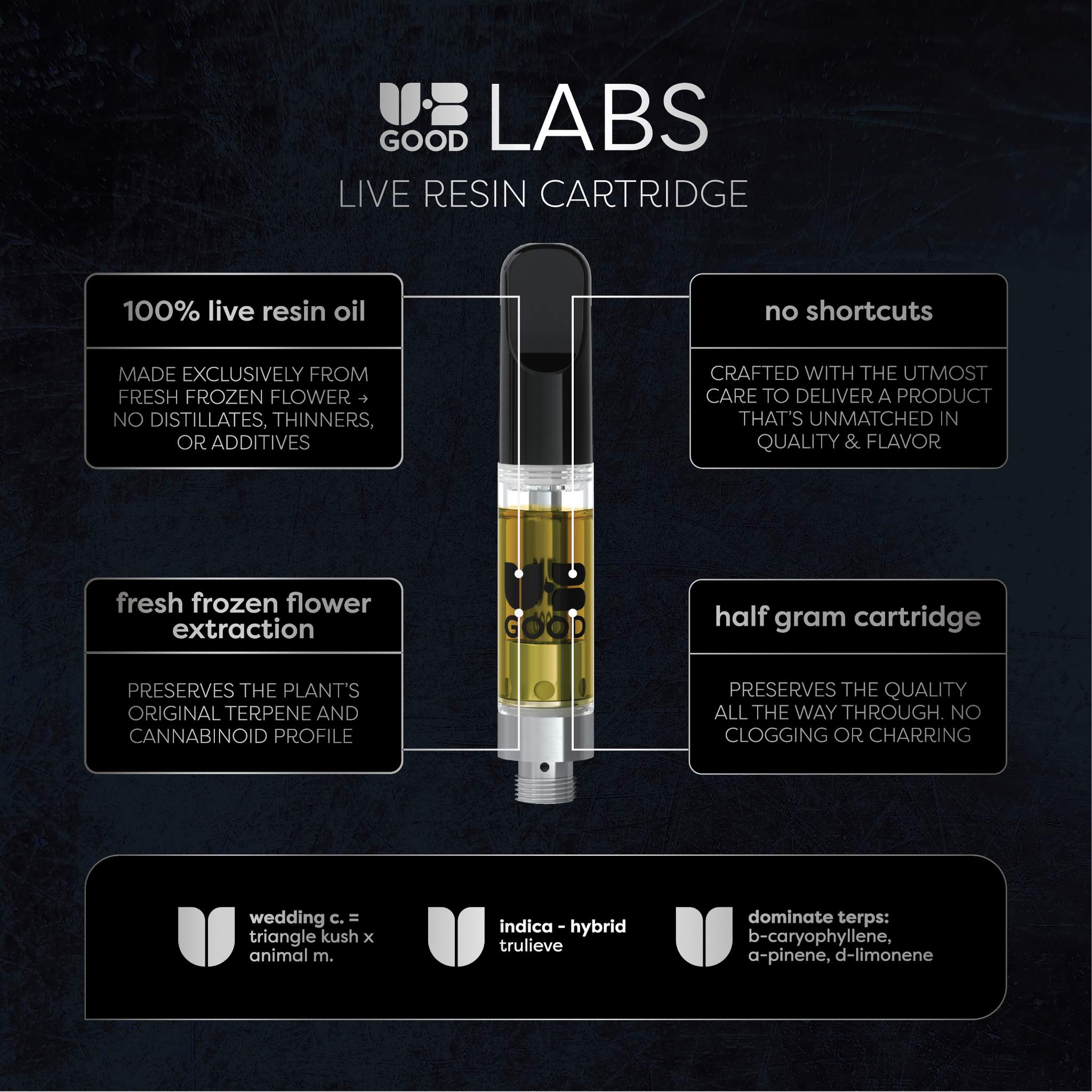 Wedding C - 0.5g Live Resin Cart - Hybrid