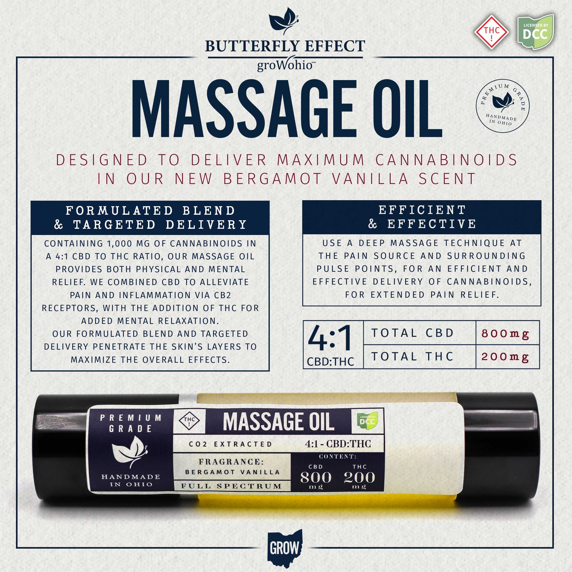 4:1 Massage Oil