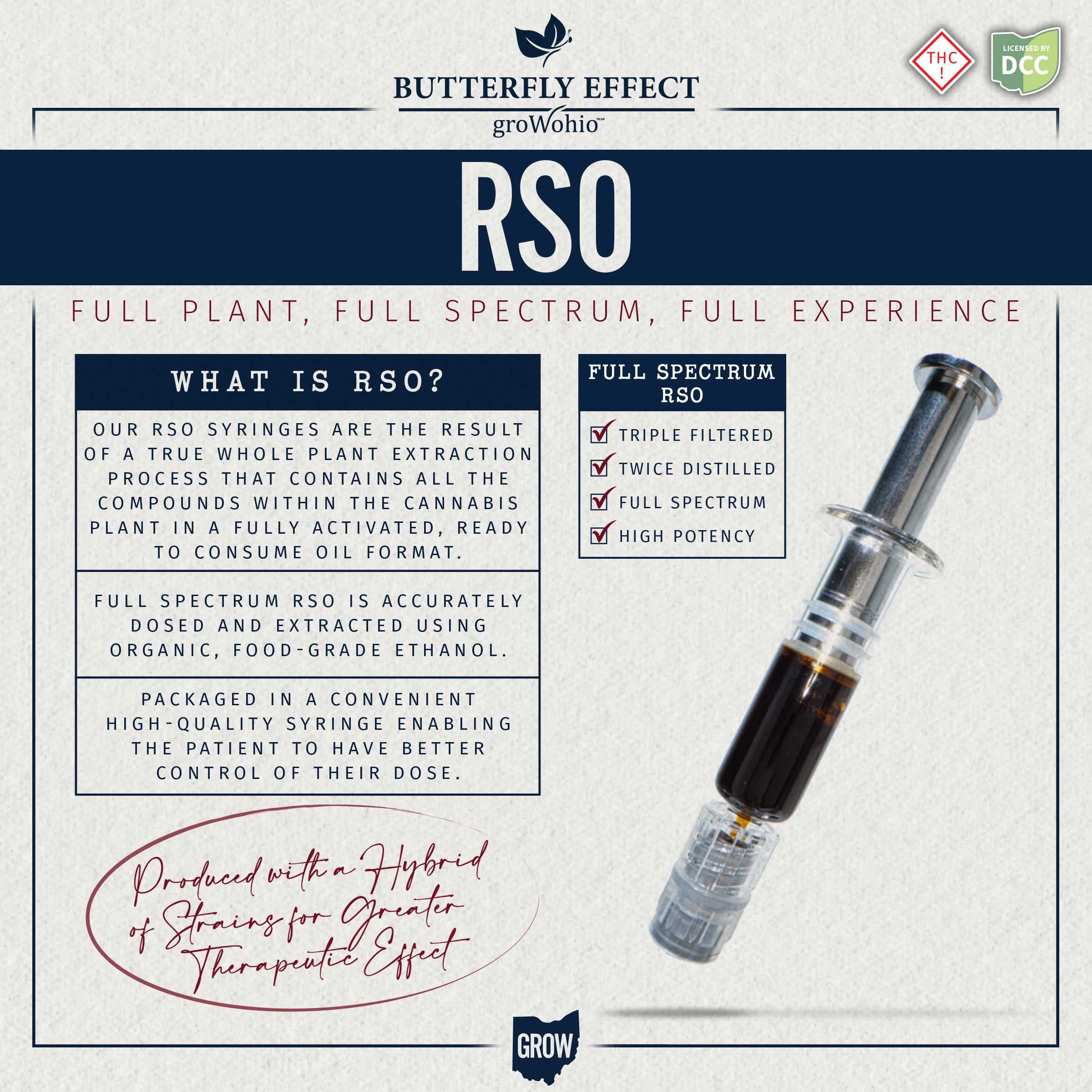 RSO Syringe