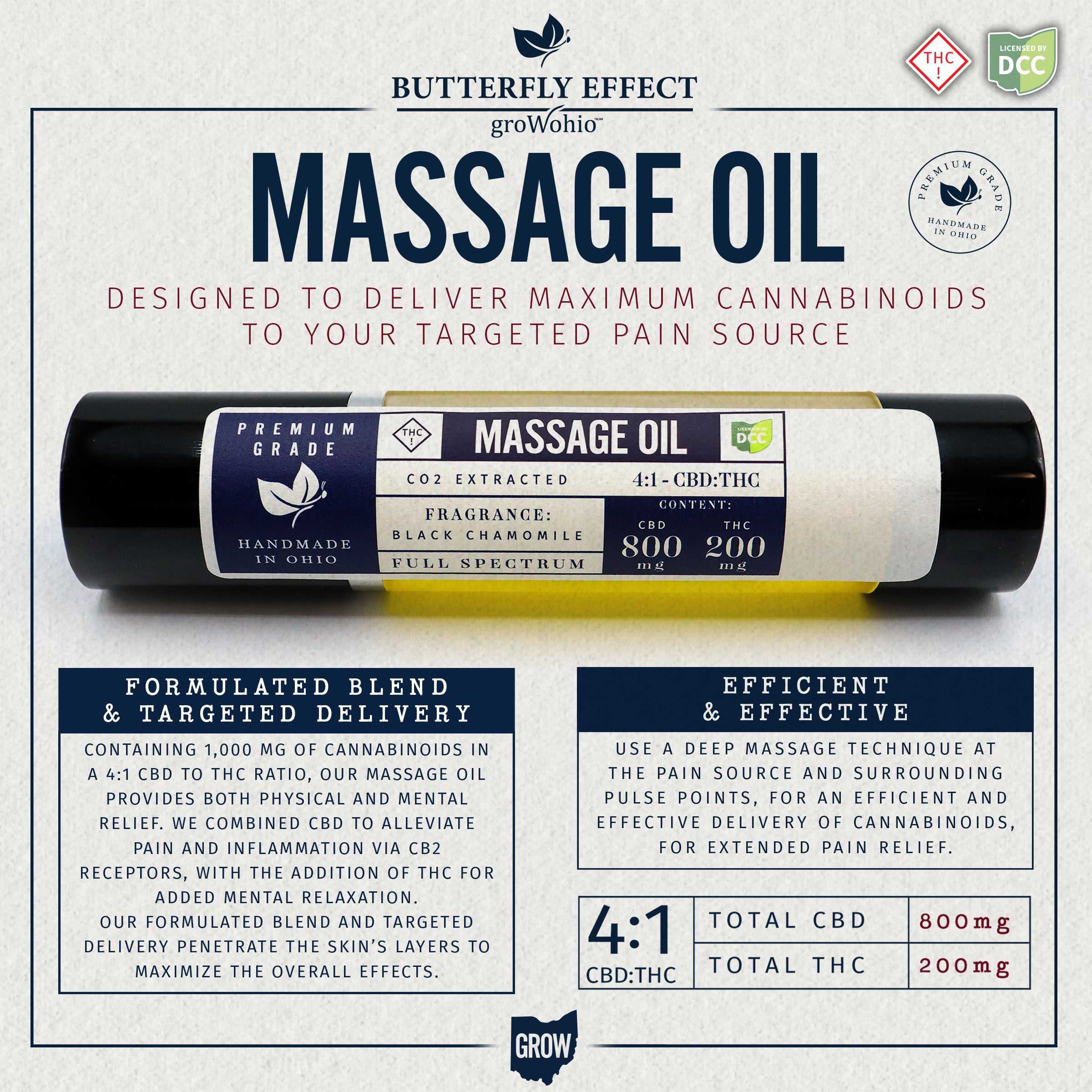 4:1 Massage Oil
