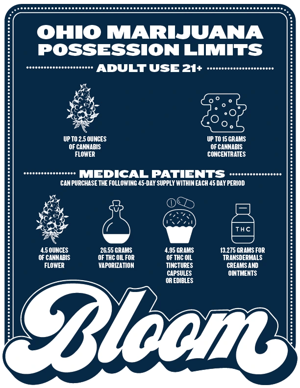 ohio marijuana possession limits for adult-use and medical patients