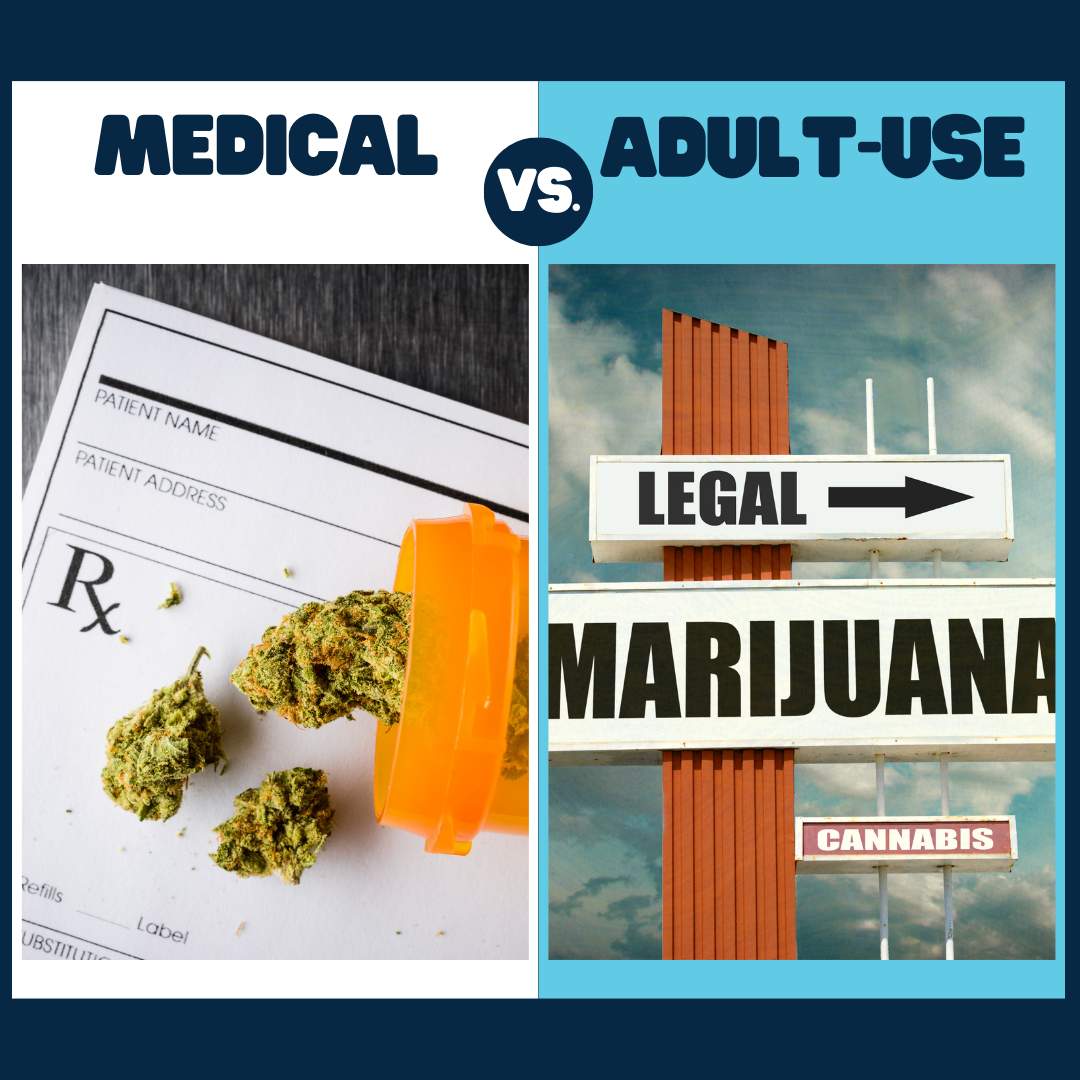 Split image showing medical marijuana prescription on one side and a "Legal Marijuana" sign on the other, labeled "Medical vs. Adult-Use."