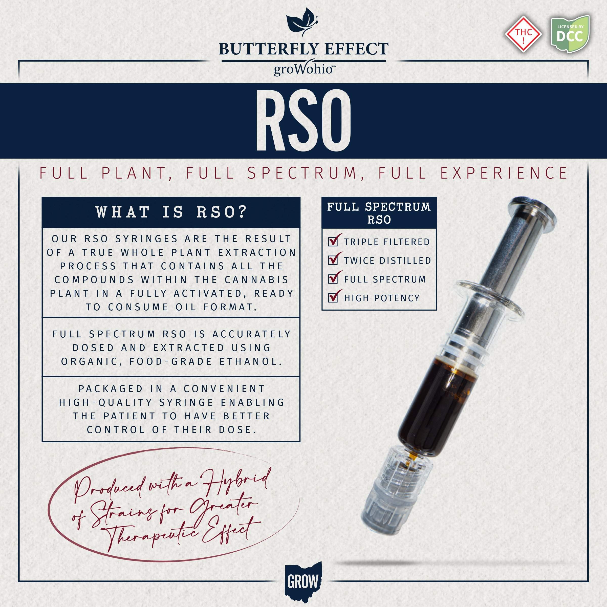 RSO syringe