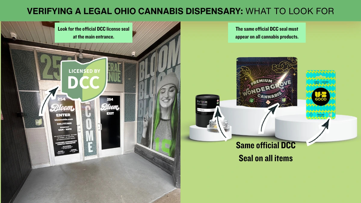 Ohio Division of Cannabis Control license seal as displayed at a licensed dispensary entrance and on regulated cannabis product packaging.
