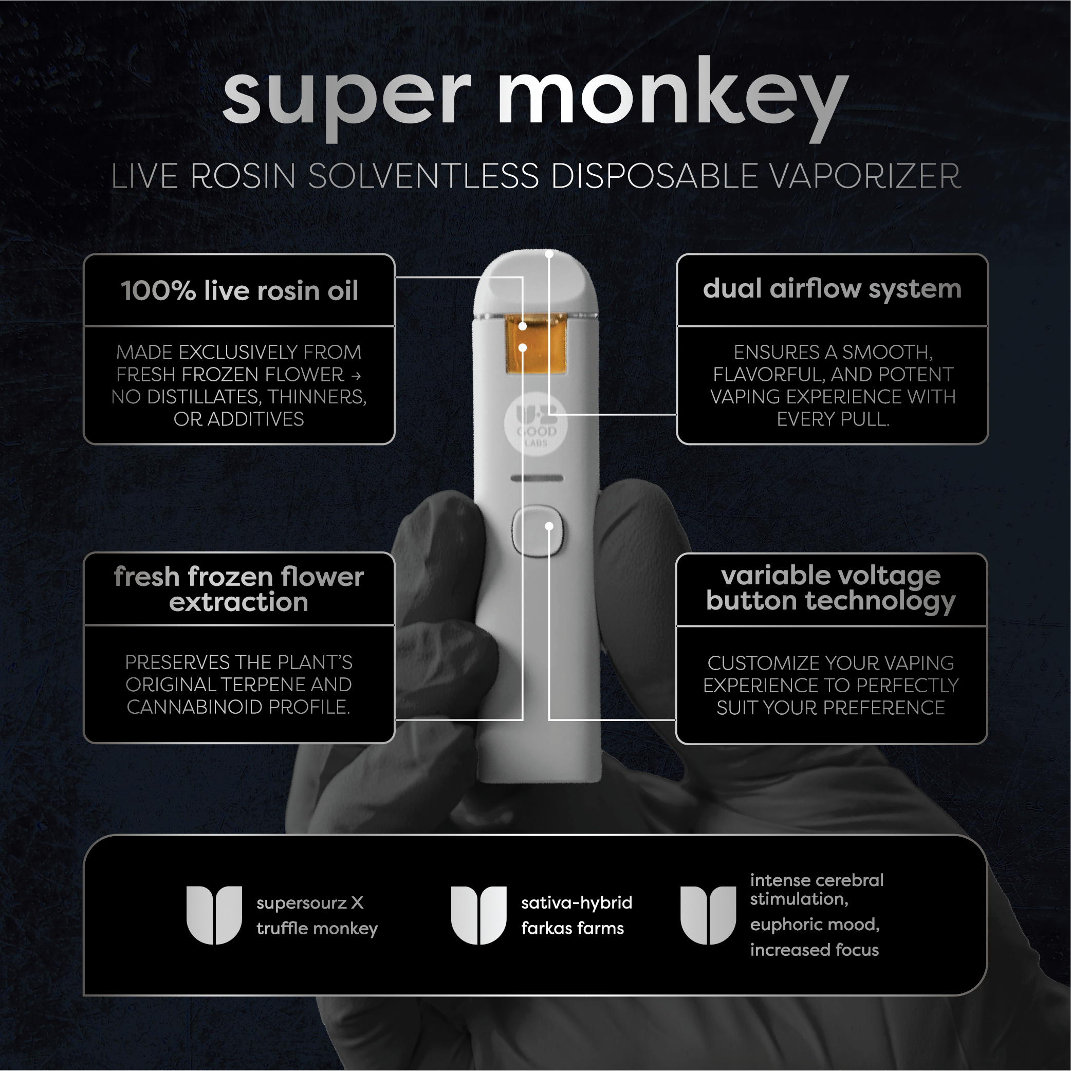 Super Monkey - 0.5g Live Rosin Disposable - Hybrid