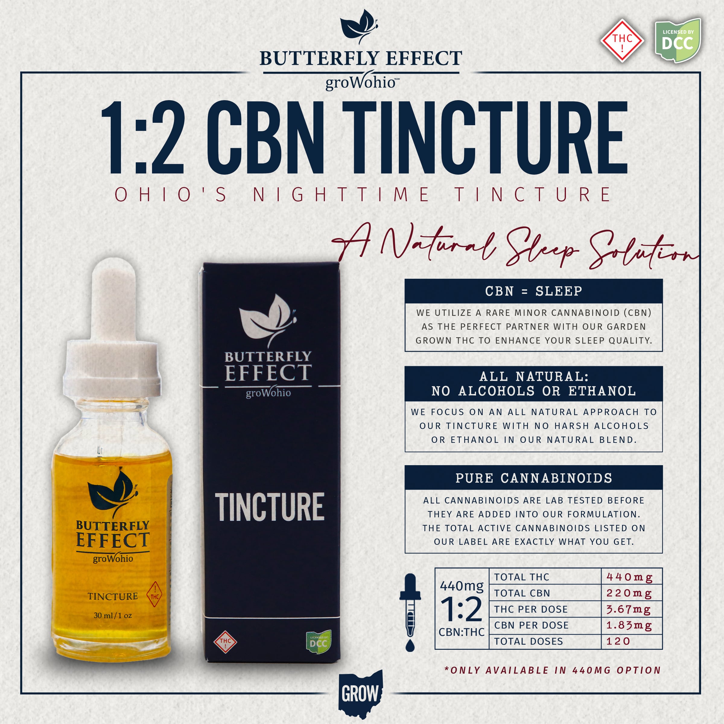 4 Day 2:1 THC + CBN